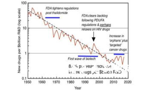 比特派最新版介绍：如何查看和更新你的比特派钱包版本