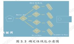 和关键词比特派钱包代码是否开源？全面解析与